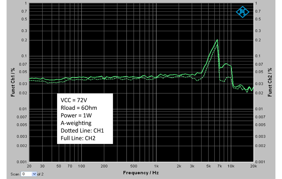 Wondom AA-AB32433 Amplificateur Class D T-Amp 2x 750W 4Ω