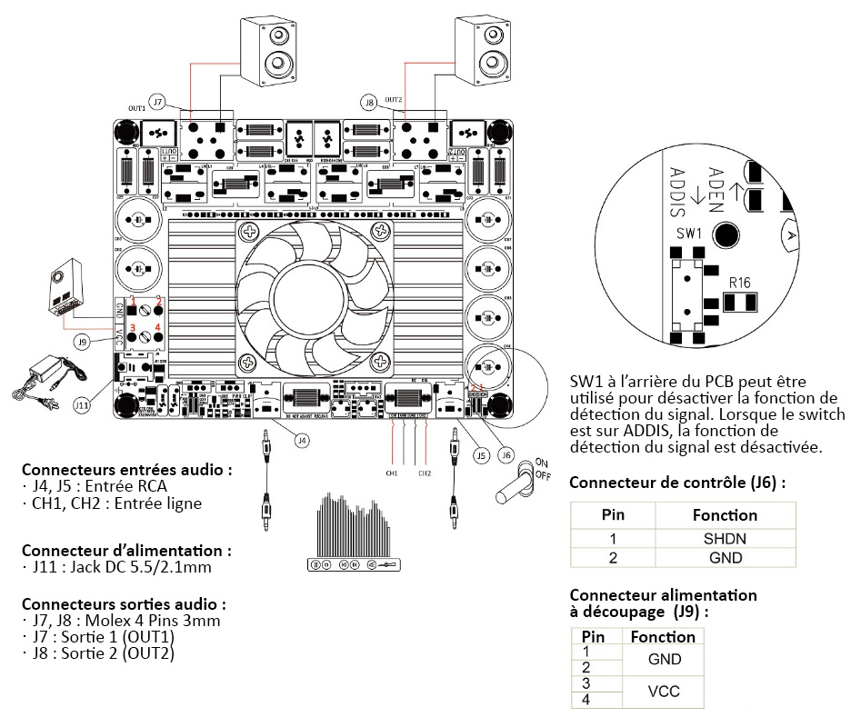 Wondom AA-AB32516 Amplificateur Class D T-Amp 2x 500W 4Ω