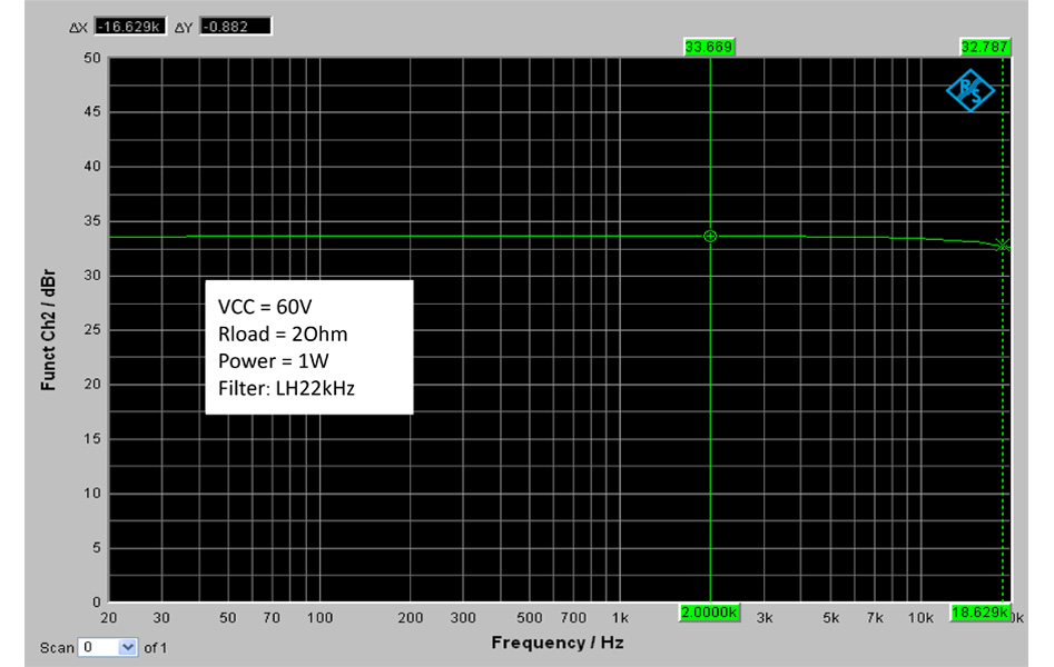 Wondom AA-AB32516 Module Amplificateur Class D T-Amp 2x 500W 4 Ohm