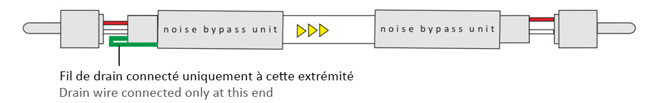 Ramm Audio Elite8 Premium Câbles RCA Cuivre OCC Cryo NBU Masse Flottante Plaqué Or 1m (La paire)