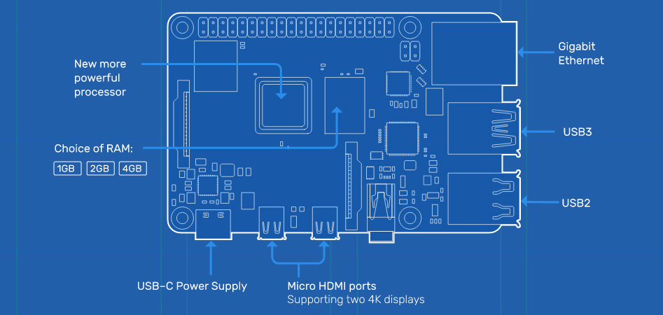 Raspberry Pi 4 Modèle B RAM 1Gb Micro HDMI Ethernet Gigabit WiFi Bluetooth 5.0 4x USB 1.5GHz