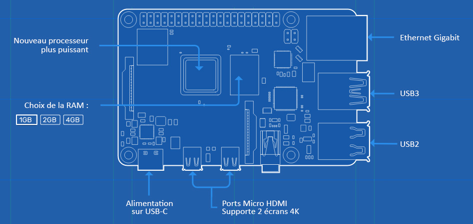 Raspberry Pi 4 Modèle B RAM 1Gb Micro HDMI Ethernet Gigabit WiFi Bluetooth 5.0 4x USB 1.5GHz