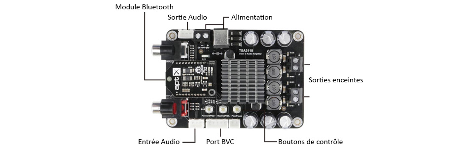 TinySine 3118 Module Amplificateur TSA3118B Bluetooth aptX TWS SMA 2x50W