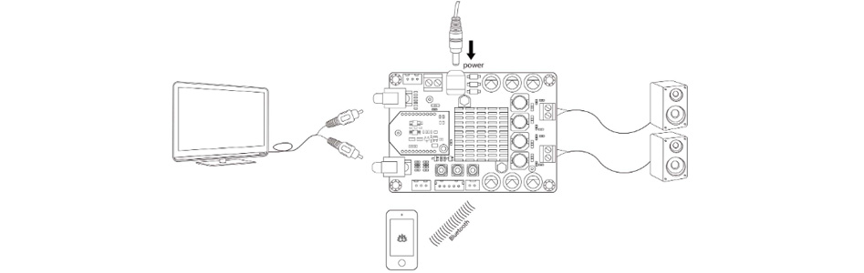 TinySine 3118 Module Amplificateur TSA3118B Bluetooth aptX TWS SMA 2x50W