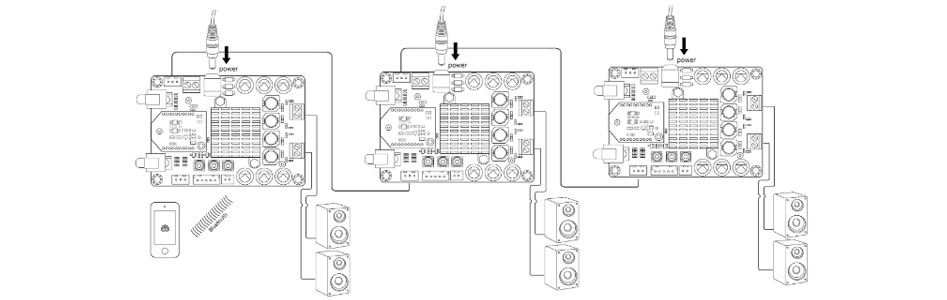 TinySine 3118 Module Amplificateur TSA3118B Bluetooth aptX TWS SMA 2x50W