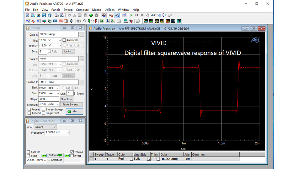 Gustard X26 DAC Symétrique 2x ES9038Pro GPLL-M1 32bit 768kHz DSD512 Noir