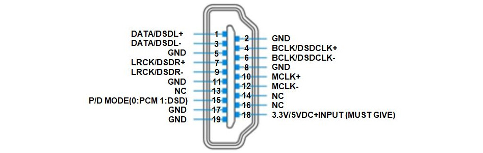 Gustard X26 DAC Symétrique 2x ES9038Pro GPLL-M1 32bit 768kHz DSD512 Noir