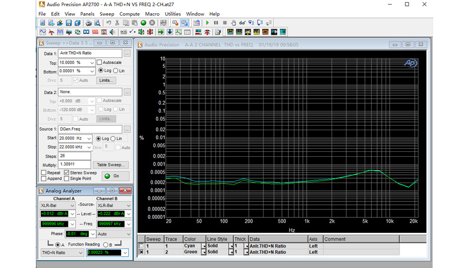 Gustard X26 DAC Symétrique 2x ES9038Pro GPLL-M1 32bit 768kHz DSD512 Noir