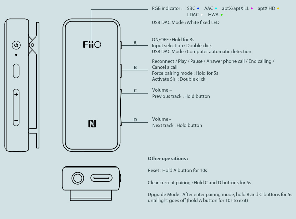 FiiO BT3 Amplificateur Casque Récepteur Bluetooth 5.0 aptX HD LDAC LHDC CSR8675