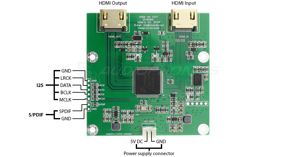 Module Interface Extracteur HDMI vers HDMI / I2S / SPDIF