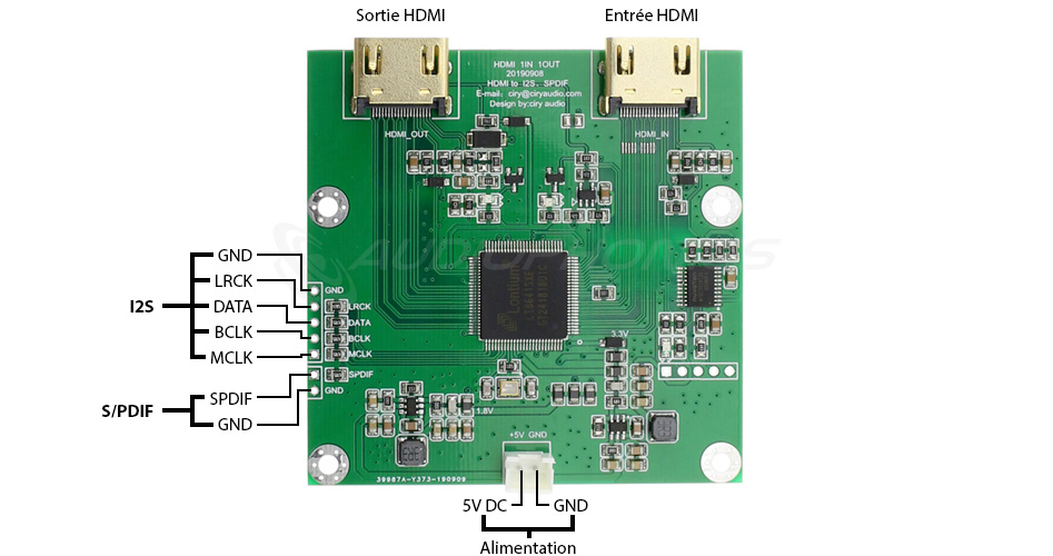 Module Interface Extracteur HDMI vers HDMI / I2S / SPDIF