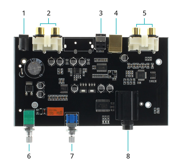 Module DAC PCM5100 / Préamplificateur / Amplificateur Casque / Sélecteur de source