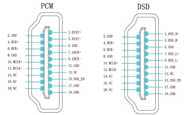 Pinout I2S HDMI LVDS Interface Numérique AK4118