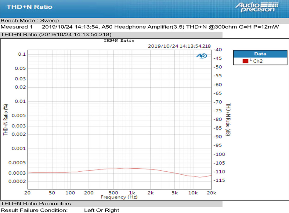 Topping A50 Amplificateur Casque Symétrique Noir