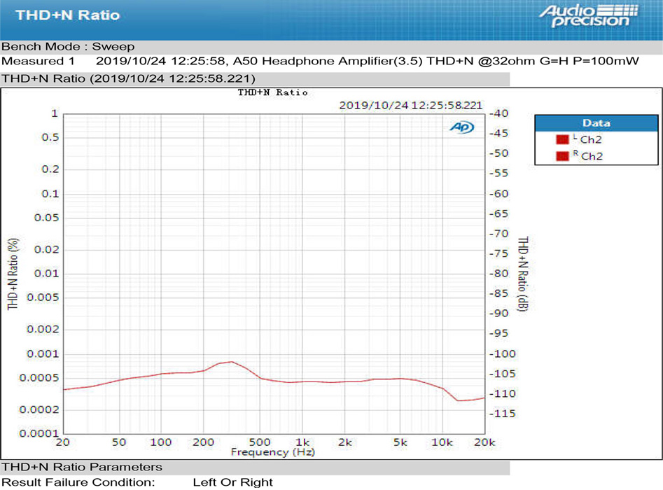 Topping A50 Amplificateur Casque Symétrique Noir