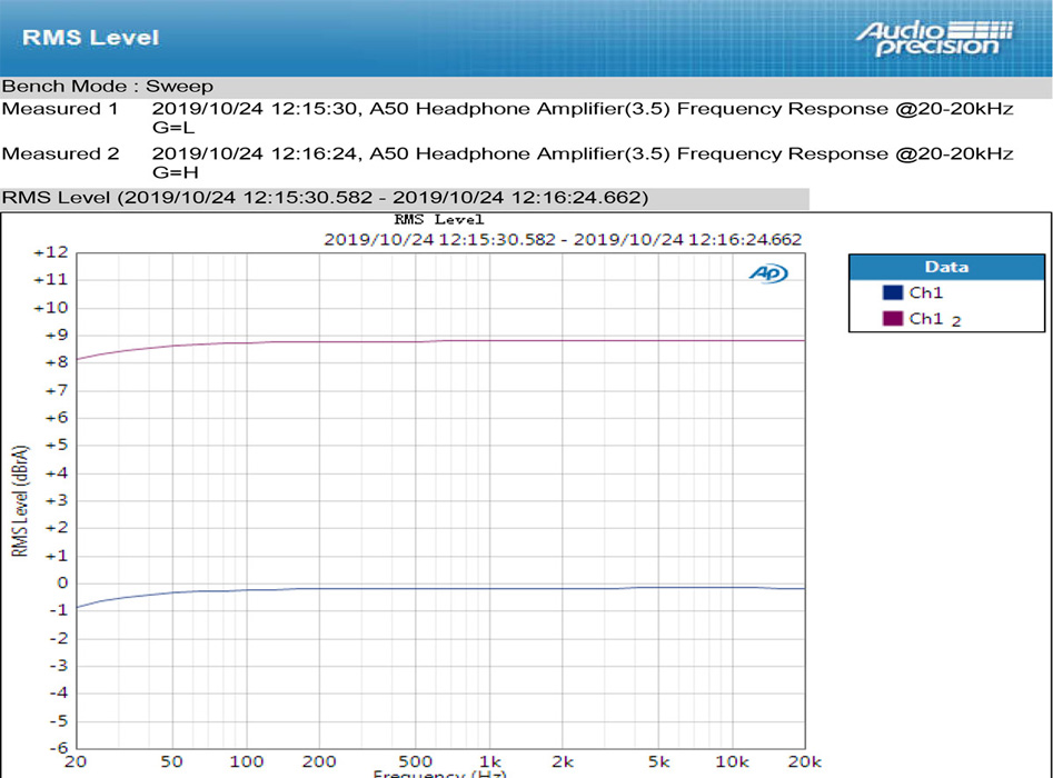 Topping A50 Amplificateur Casque Symétrique Noir