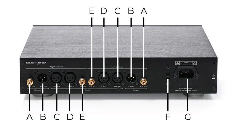 Gustard Sortie P26 connectique preamp symétrique