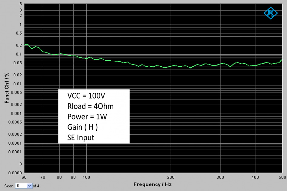 Wondom AA-BK31382 Module Amplificateur T-Amp Class D Mono 2000W 2Ω