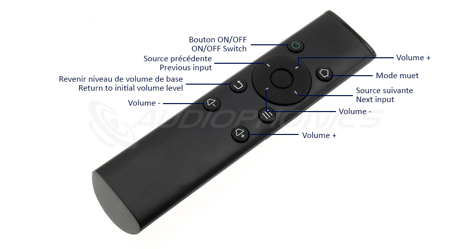 Module contrôle de volume sélecteur de source avec écran LDC et télécommande