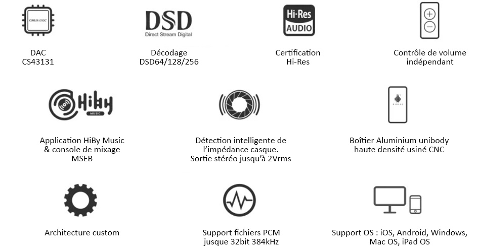 Hidizs S8 Amplificateur DAC Portable CS43131 32bit 384kHz DSD256