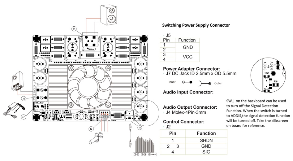 Wondom AA-AB31413 Module Amplificateur T-Amp Class D Mono 1500W 2Ω