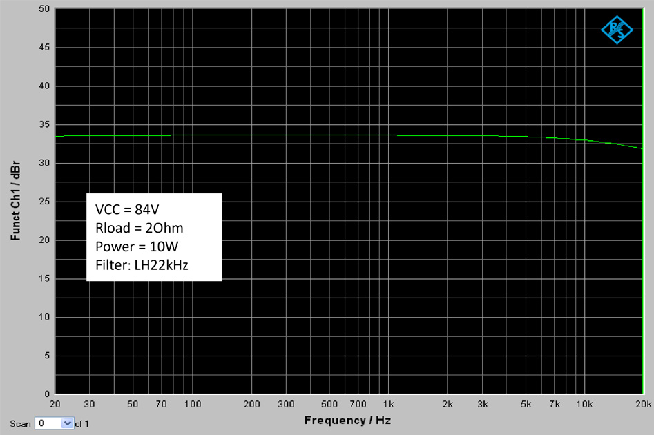 Wondom AA-AB31413 Module Amplificateur T-Amp Class D Mono 1500W 2Ω