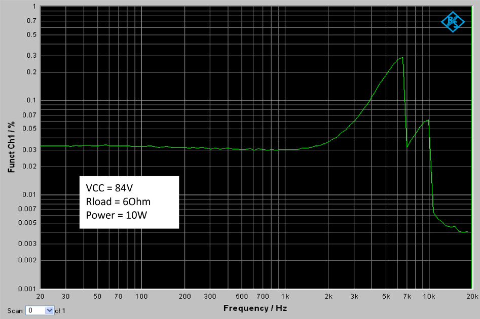 Wondom AA-AB31413 Module Amplificateur T-Amp Class D Mono 1500W 2Ω