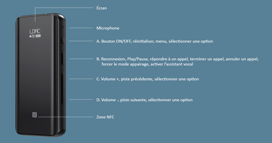 FiiO BTR5 Amplificateur Casque Symétrique DAC Récepteur Bluetooth 5.0 NFC 2x ES9218P CSR8675 XMOS XUF208