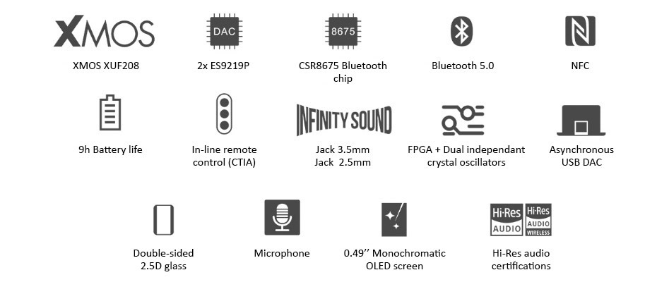 FiiO BTR5 Amplificateur Casque Symétrique DAC Récepteur Bluetooth 5.0 NFC 2x ES9218P CSR8675 XMOS XUF208