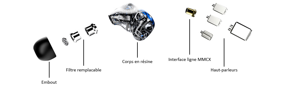 iBasso Écouteurs Intra-Auriculaires IEM 32Ω 115dB 10Hz - 40kHz