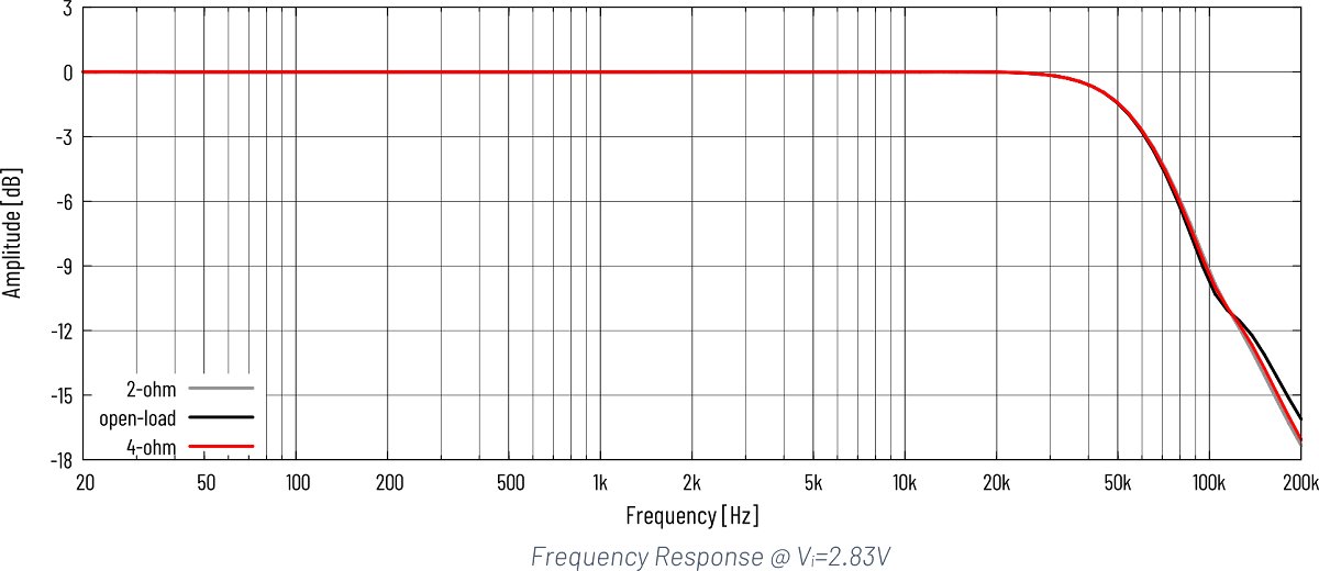 Audiophonics HPA-Q400ET: Frequency response measurement