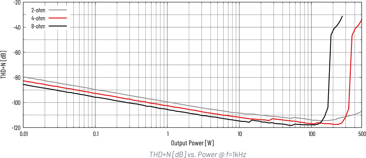 Audiophonics HPA-Q400ET : Mesure de THD+N