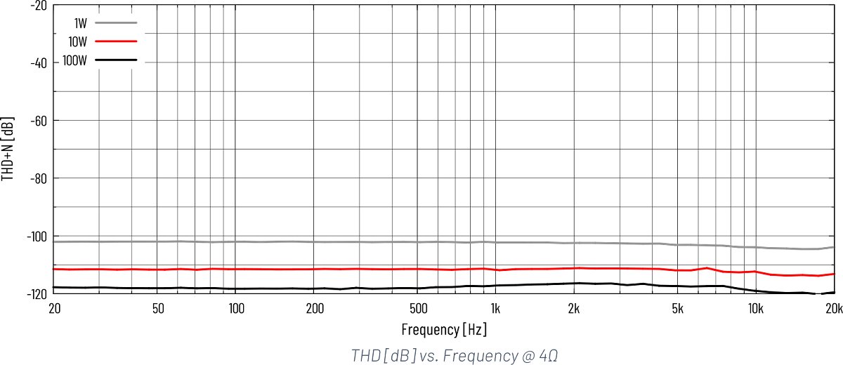 Audiophonics LPA-S400ET Amplificateur de puissance PURIFI 2x400W 4 Ohm