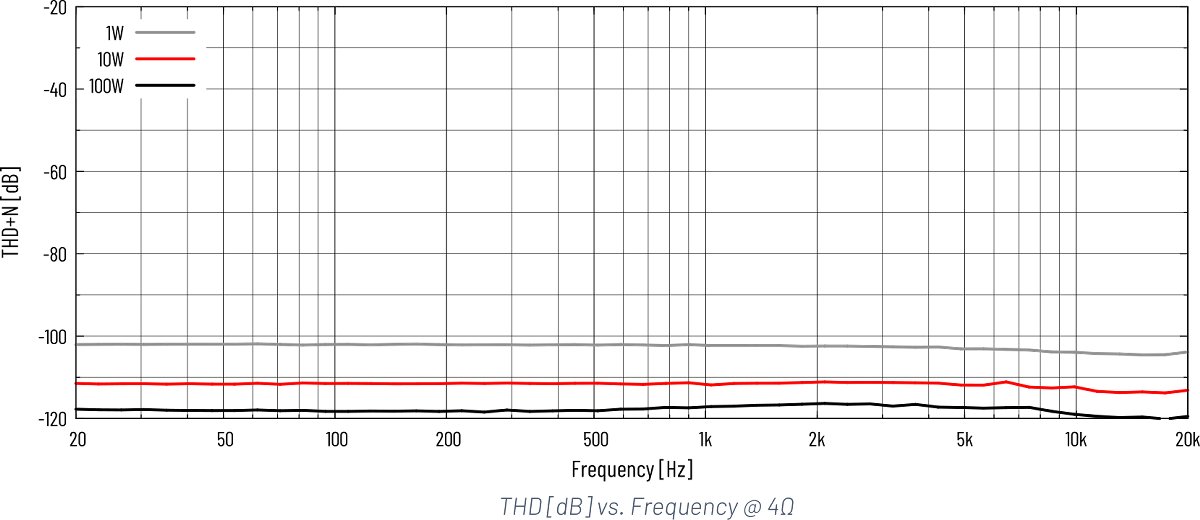 Audiophonics HPA-Q400ET : Mesure de THD vs Frequence