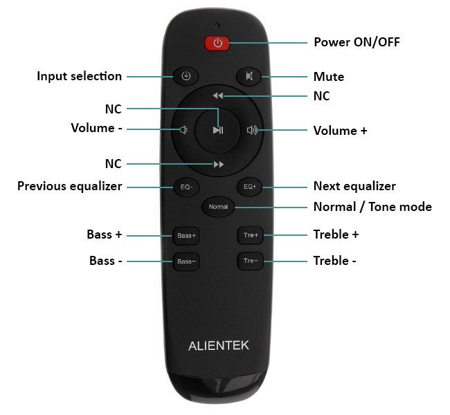 Alientek D8 Remote télécommande infrarouge pour FDA Alientek D8