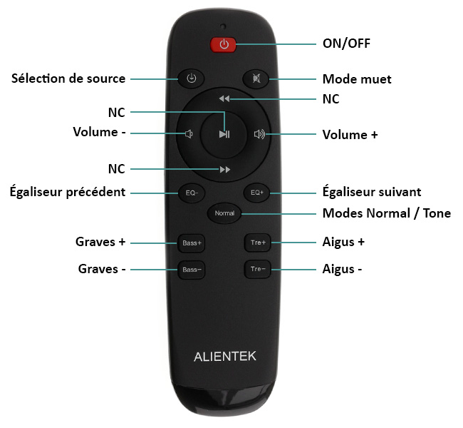 Alientek D8 Remote télécommande infrarouge pour FDA Alientek D8