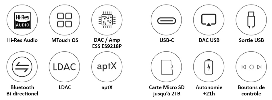 Shanling Q1 Baladeur DAP Compact ES9218P Bluetooth 32bit 384kHz DSD128