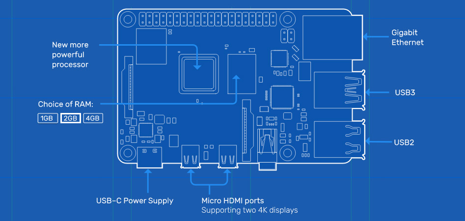 Raspberry Pi 4 Modèle B RAM 2Gb Micro HDMI Ethernet Gigabit WiFi Bluetooth 5.0 4x USB 1.5GHz