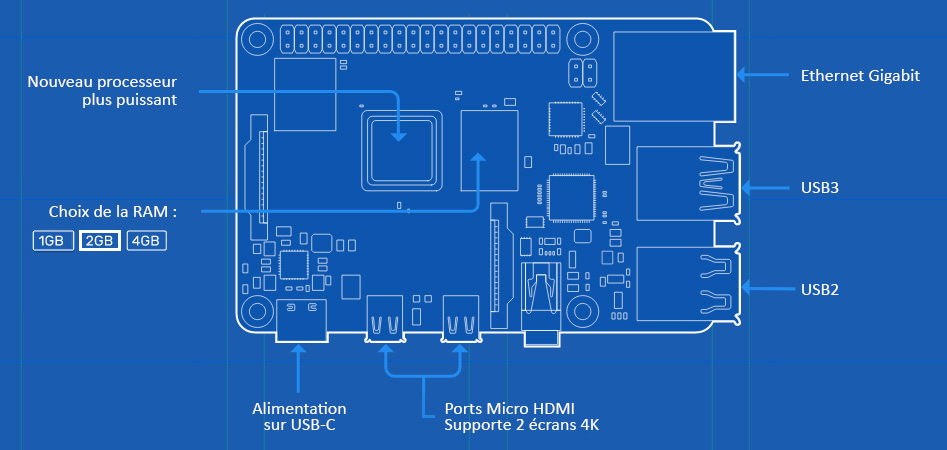 Raspberry Pi 4 Modèle B RAM 2Gb Micro HDMI Ethernet Gigabit WiFi Bluetooth 5.0 4x USB 1.5GHz