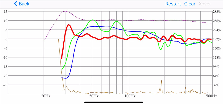 Dayton Audio DSP-LF Contrôleur DSP Basses Fréquences