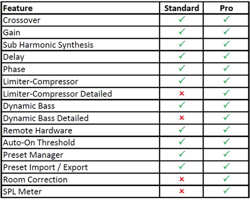 Dayton Audio DSP-LF Contrôleur DSP Basses Fréquences