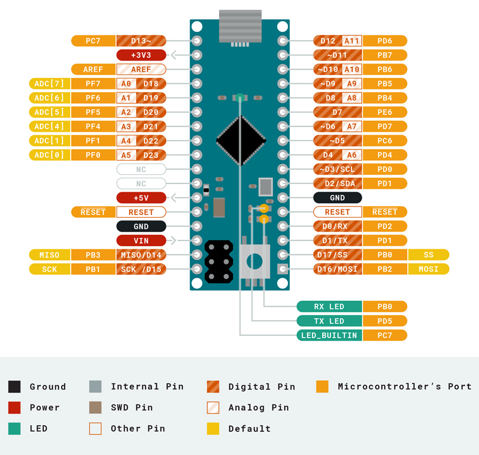 Arduino Micro Module Micro Contrôleur ATmega32U4 Micro USB I/O 20 Pins