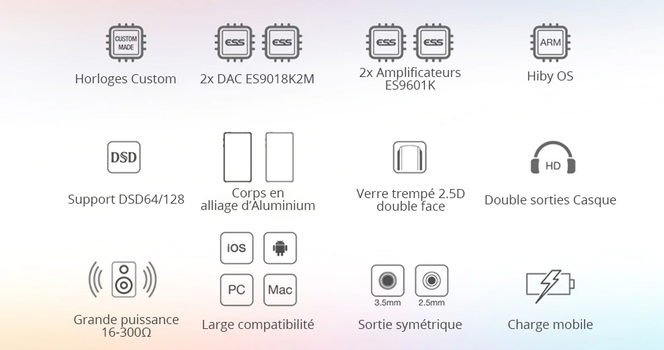 DAC Amplificateur Casque Symétrique Portable 2x ES9018K2M 2x ES9601K 24bit 192kHz DSD128