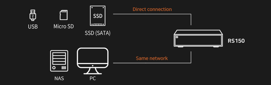 Rose RS150 Media Center DAC AK4499EQ 32bit 768kHz DSD512 MQA Bluetooth WiFi DLNA AirPlay