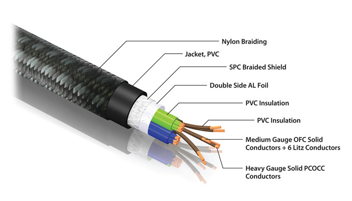 Pangea AC-14SE MKII power cable components