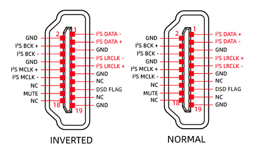 SMSL M400 DAC AK4499 Symétrique XMOS XU216 MQA 32bit 768kHz DSD512