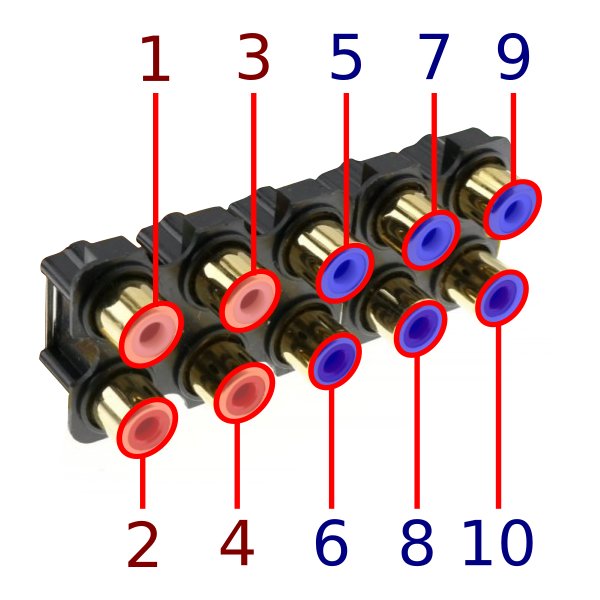 Ports audio Sabre Evo Audiophonics