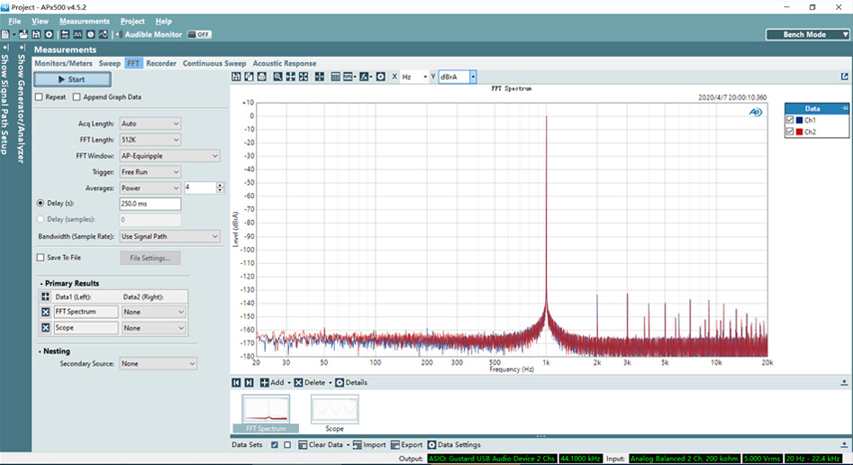 Gustard DAC-A18 DAC Symétrique AK4499 Accusilicon XMOS Bluetooth 5.0 32bit 768kHz DSD512