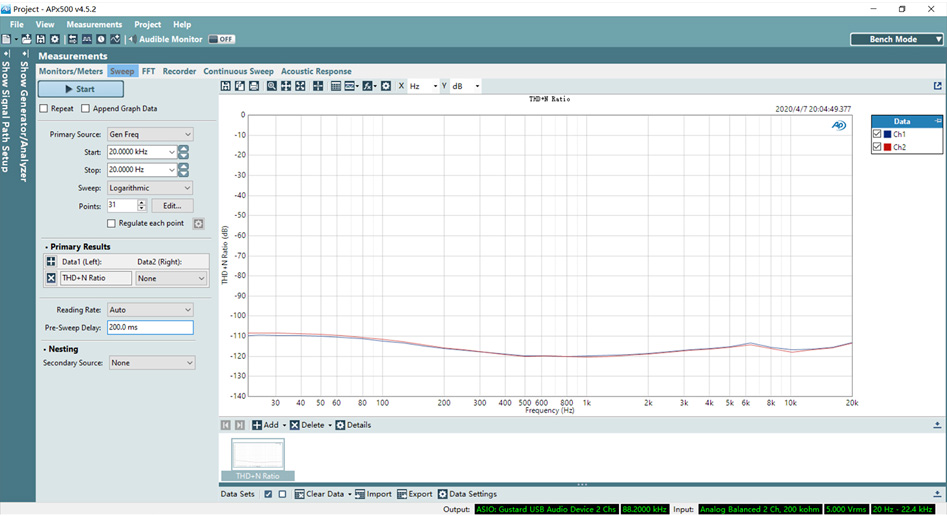 Gustard DAC-A18 DAC Symétrique AK4499 Accusilicon XMOS Bluetooth 5.0 32bit 768kHz DSD512