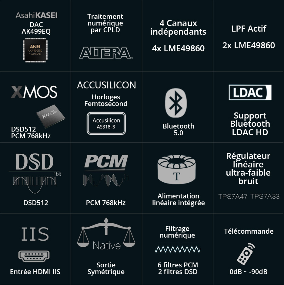 Gustard DAC-A18 DAC Symétrique AK4499 Accusilicon XMOS Bluetooth 5.0 32bit 768kHz DSD512